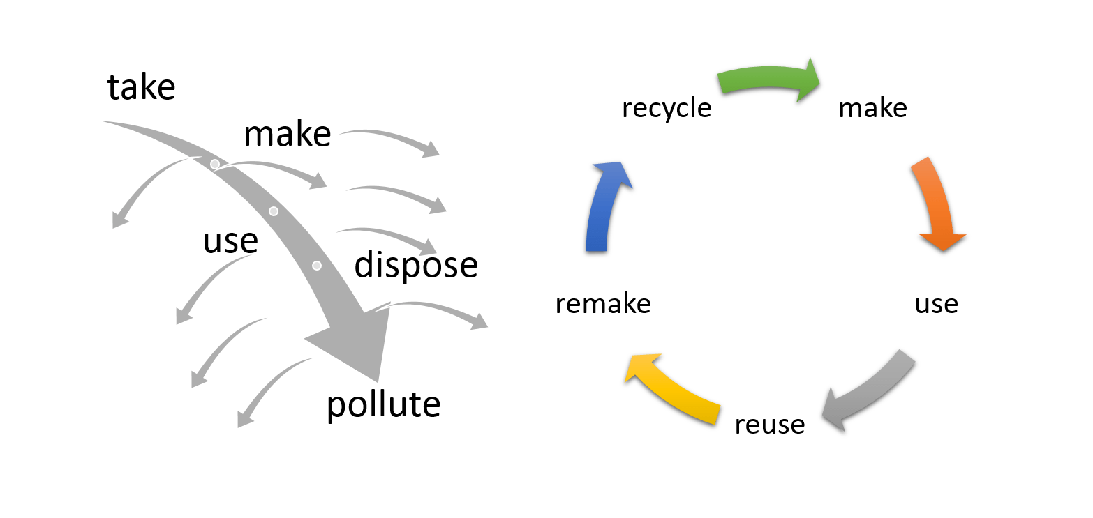 linear circular simple