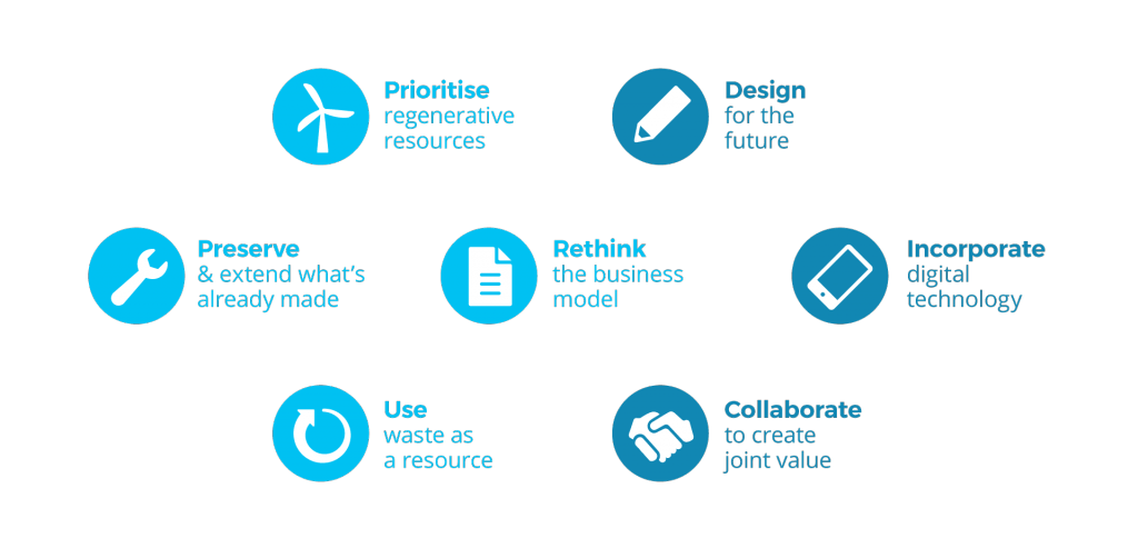 Circle Economy's 7 key elements