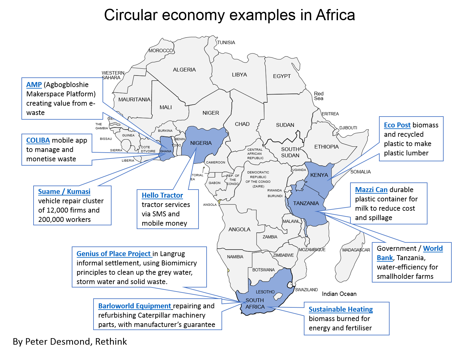 Circular economy examples in Africa, by Peter Desmond, Rethink