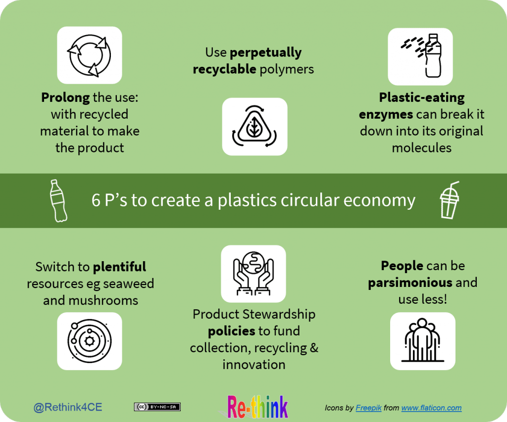 6 P#s - Plastics for a Circular Economy