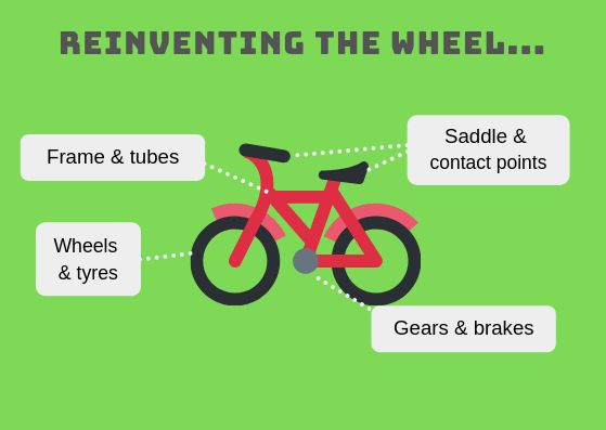 circular economy bicycle design
