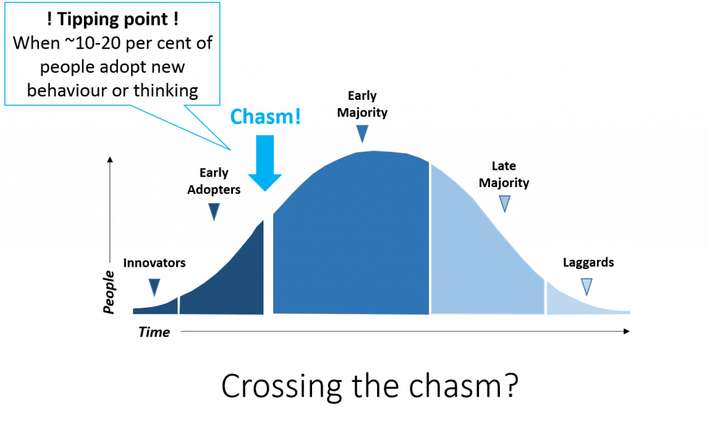 Inclusive capitalism crossing the chasm