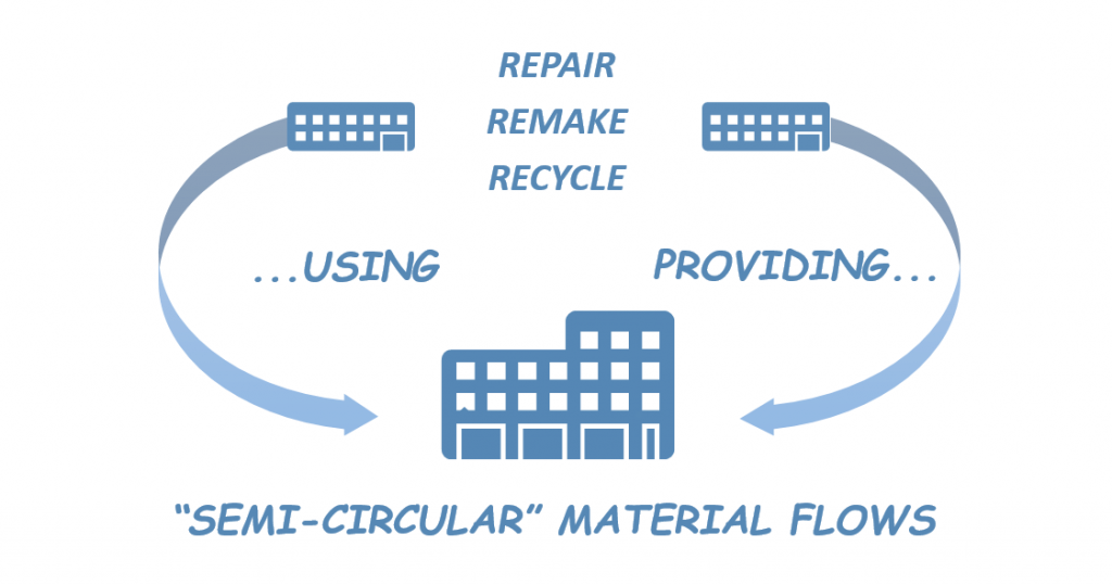 semi-circular strategies for sustainability