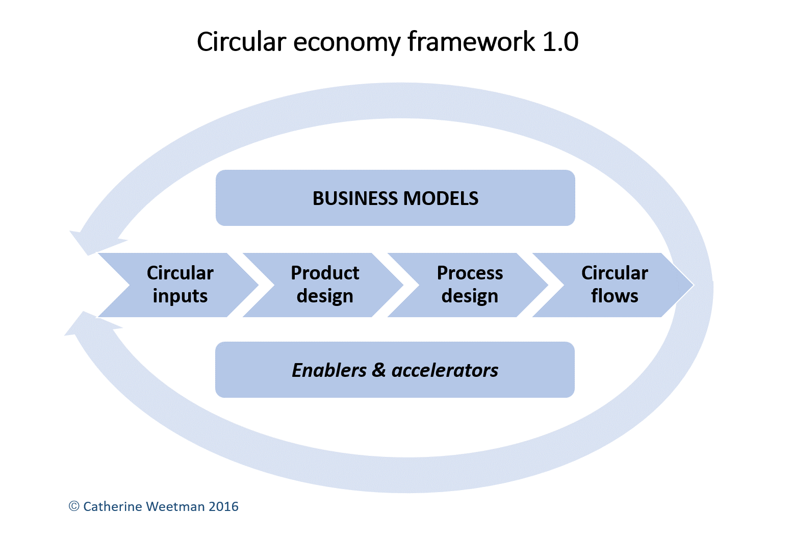 CE Framework 1.0