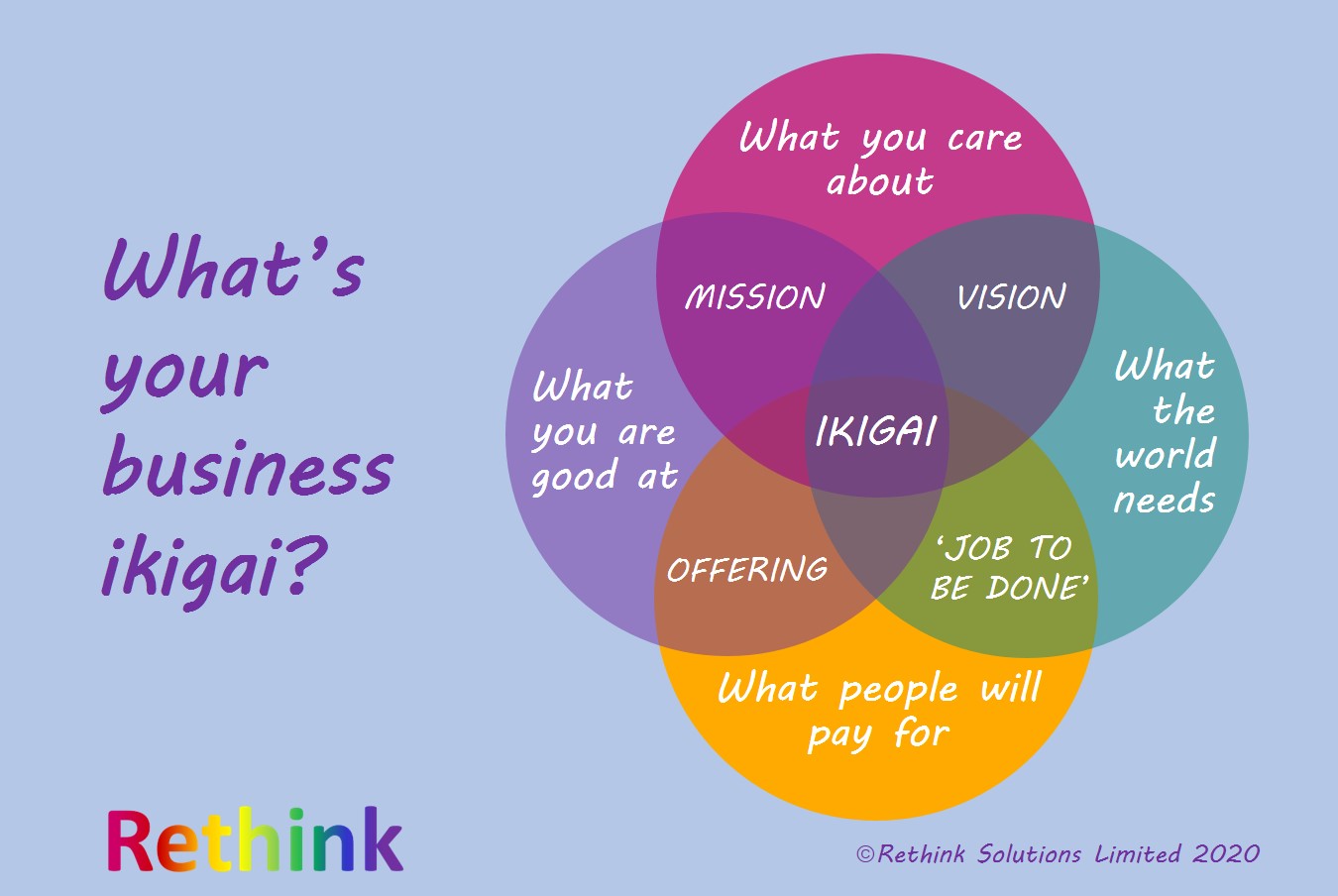 ikigai for business landscape