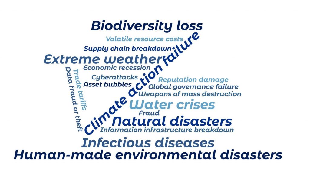 Global risks