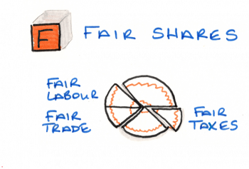 Fair shares - fair labour fair taxes fair trade