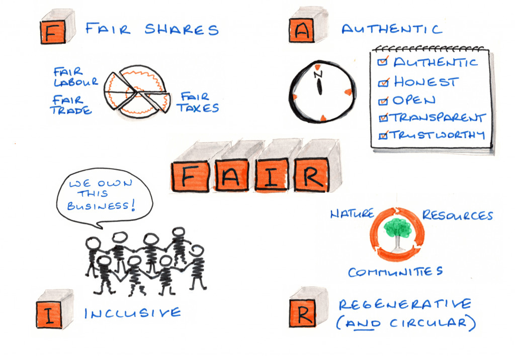 Circular isn’t enough – why your business should be FAIR​