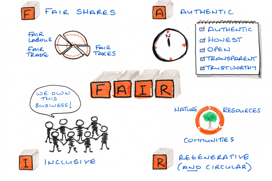 Circular isn’t enough – why your business should be FAIR​