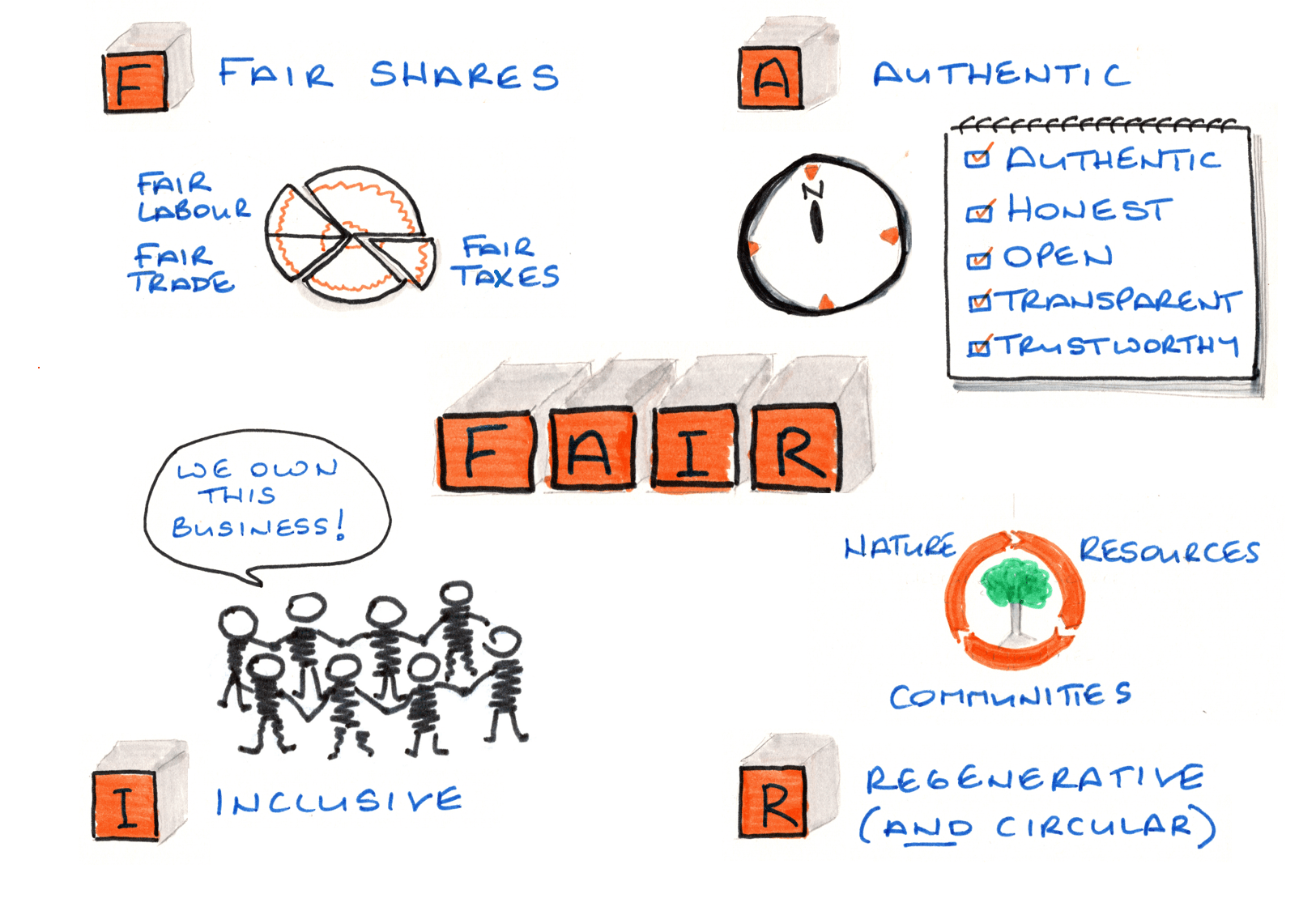 Fair infographic updated