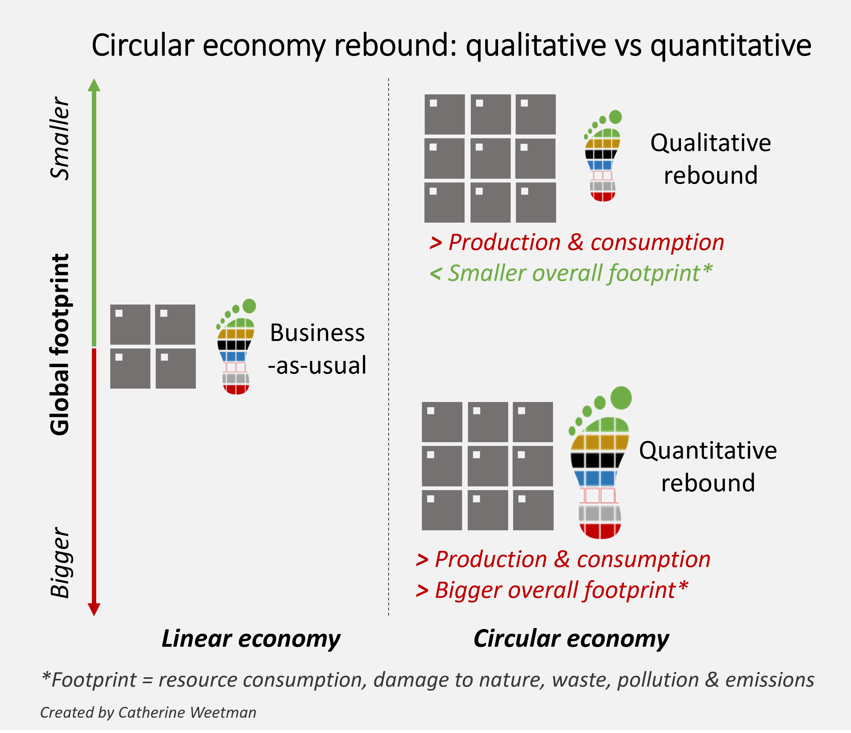 Rebound quant vs qual