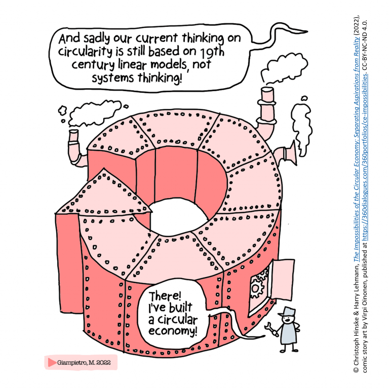 Cartoon from 360 Dialogues, showing the circular economy as an old-fashioned machine. Cartoon by Virpi Oinonen CC-BY-NC-ND 4.0