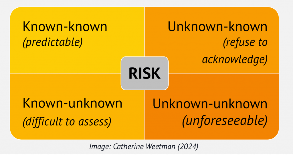 Summary of the knowns and unknowns 4 box category used by NASA and others for strategic planning