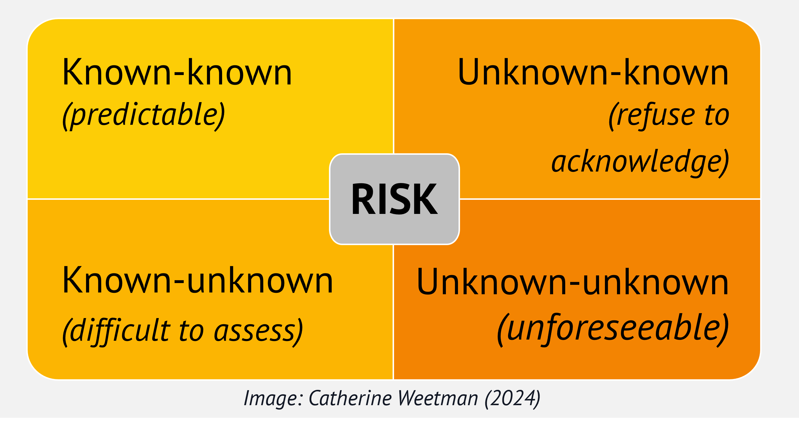 Risk known knowns