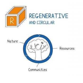 Catherine Weetman's Manifesto - Regenerative image